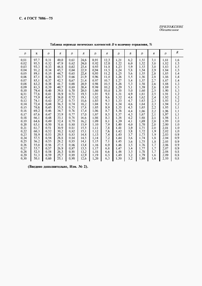 Страница 5 ГОСТ 7086-75