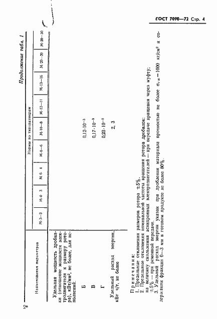Страница 5 ГОСТ 7090-72
