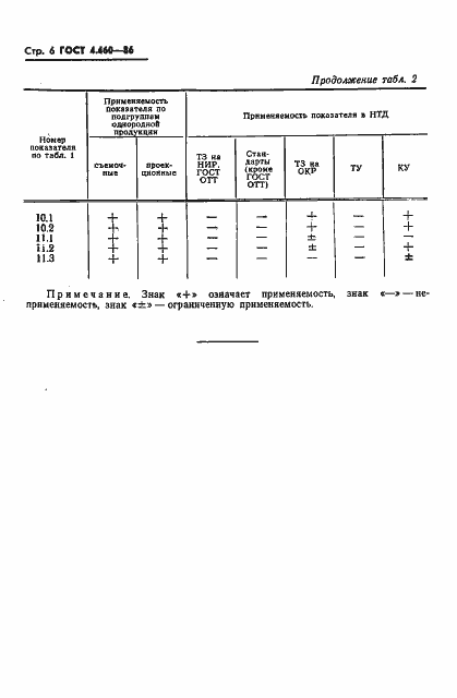 Страница 7 ГОСТ 4.460-86
