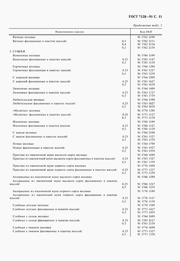 Страница 12 ГОСТ 7128-91