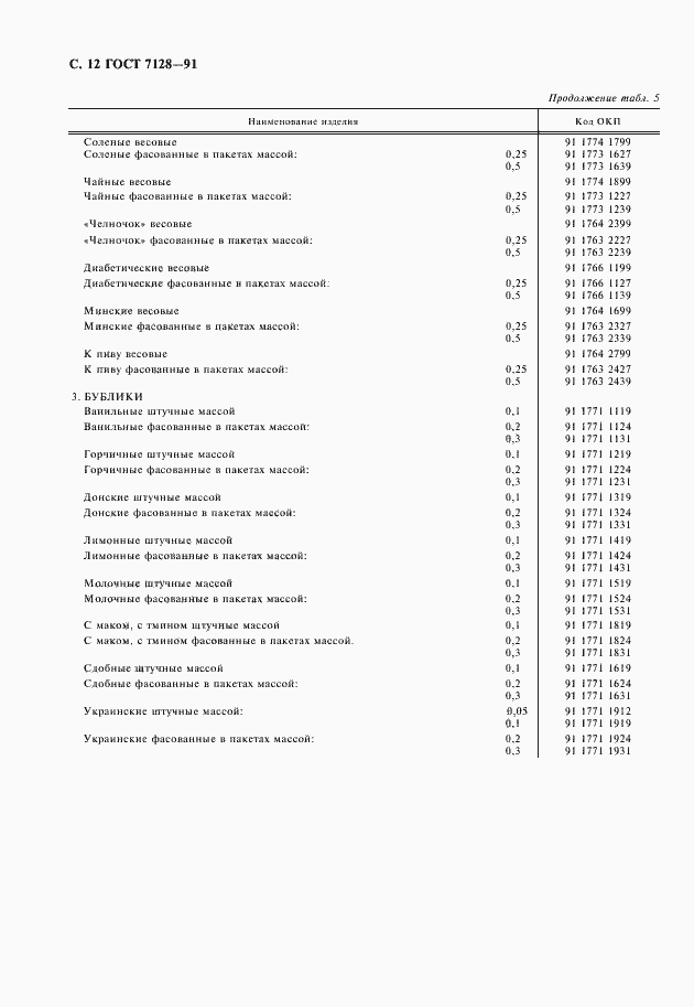 Страница 13 ГОСТ 7128-91