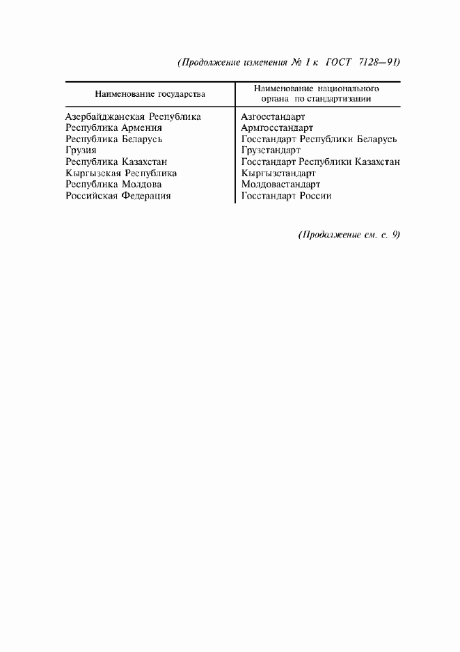 Приложение №1