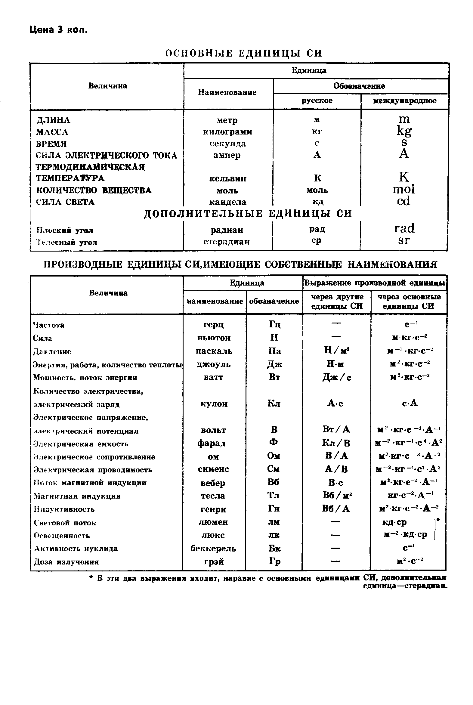 Страница 11 ГОСТ 7140-81