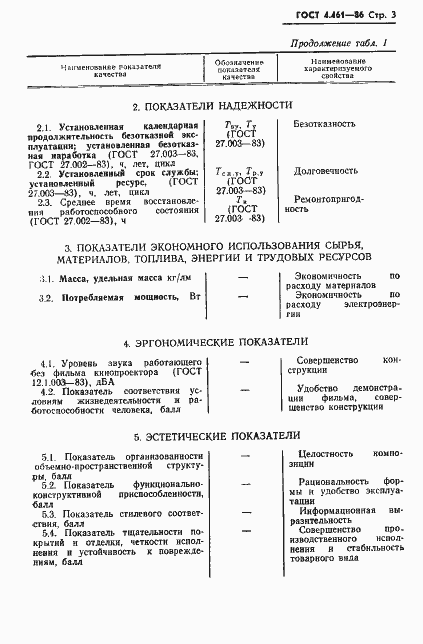 Страница 4 ГОСТ 4.461-86