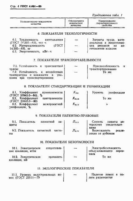 Страница 5 ГОСТ 4.461-86