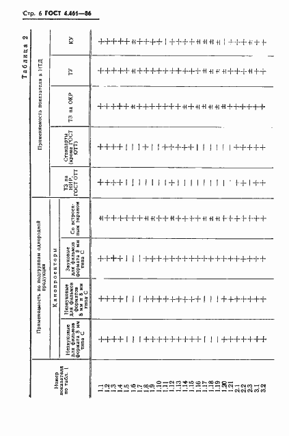 Страница 7 ГОСТ 4.461-86