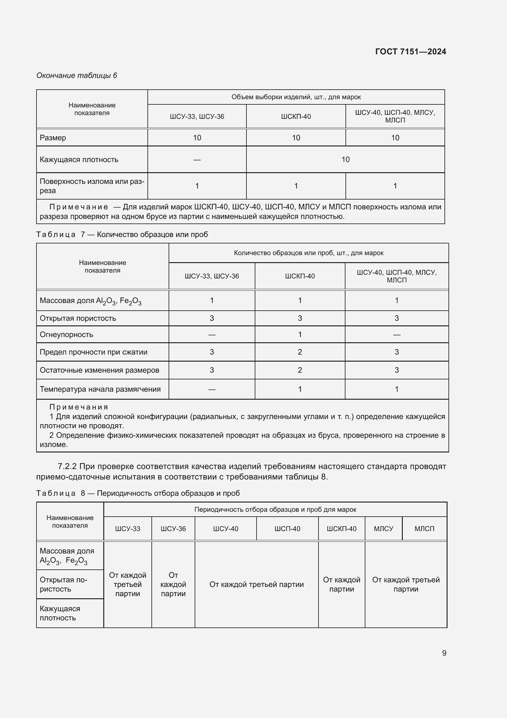 Страница 11 ГОСТ 7151-2024