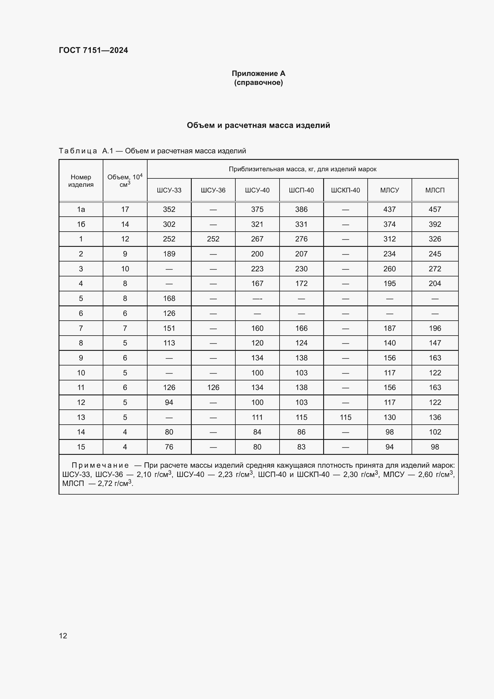 Страница 14 ГОСТ 7151-2024