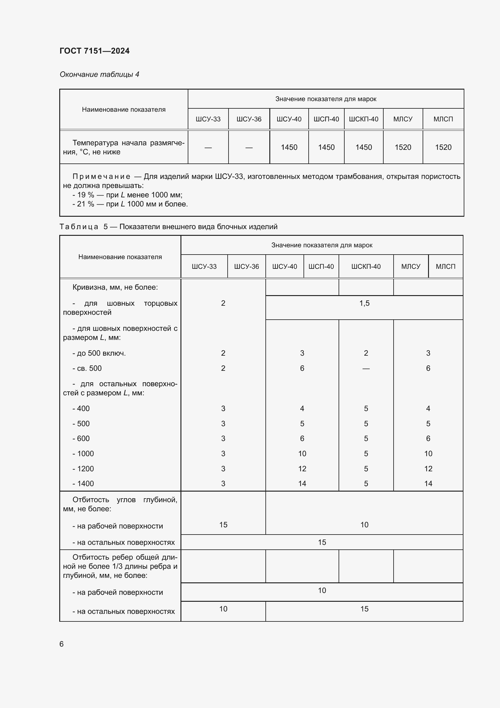 Страница 8 ГОСТ 7151-2024