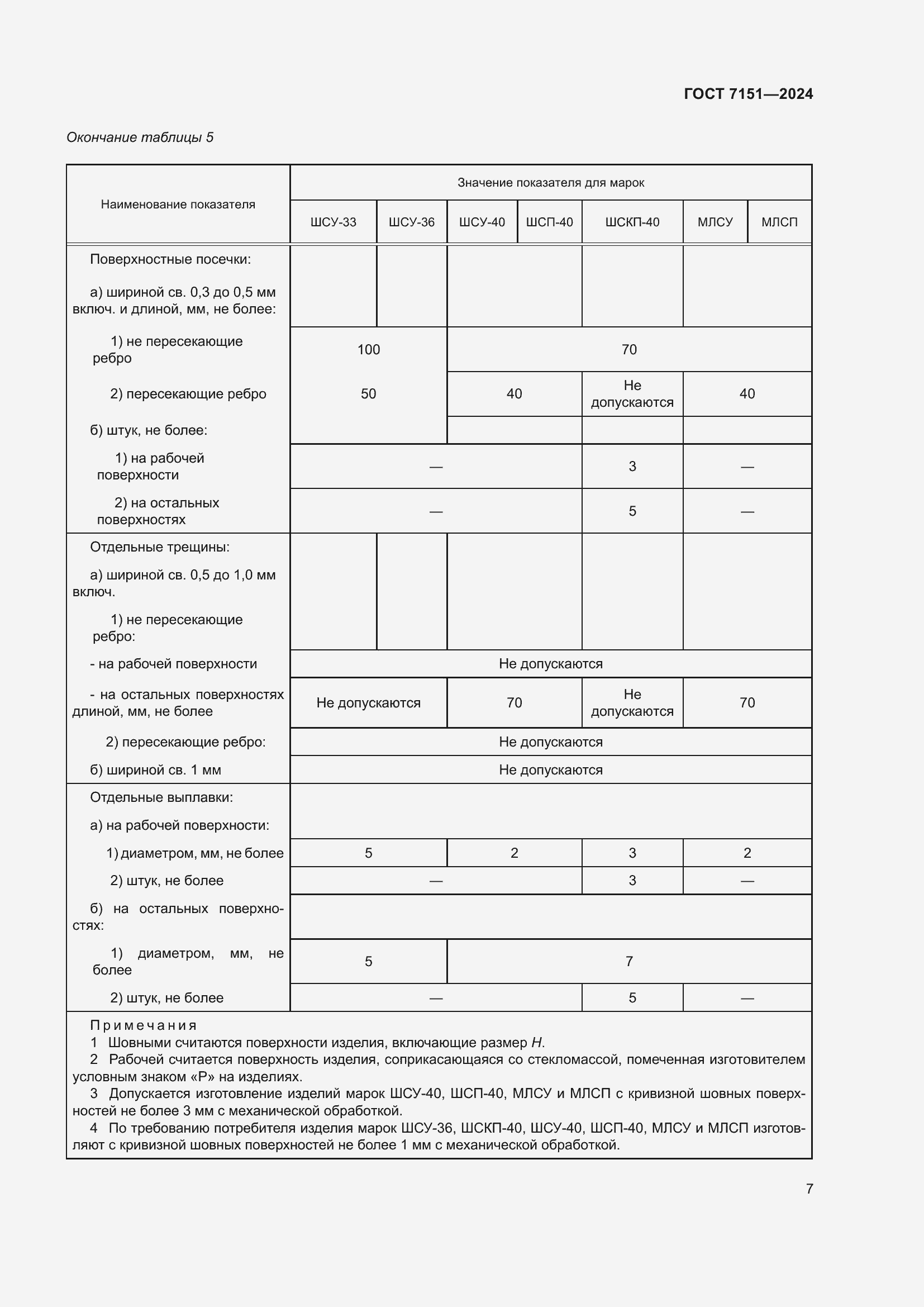 Страница 9 ГОСТ 7151-2024