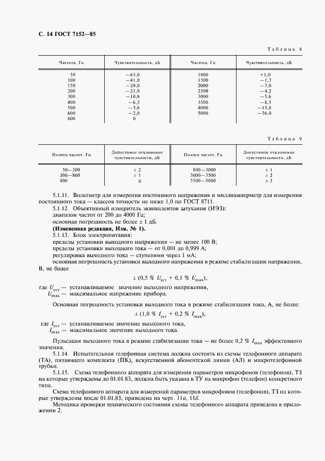 Страница 16 ГОСТ 7152-85