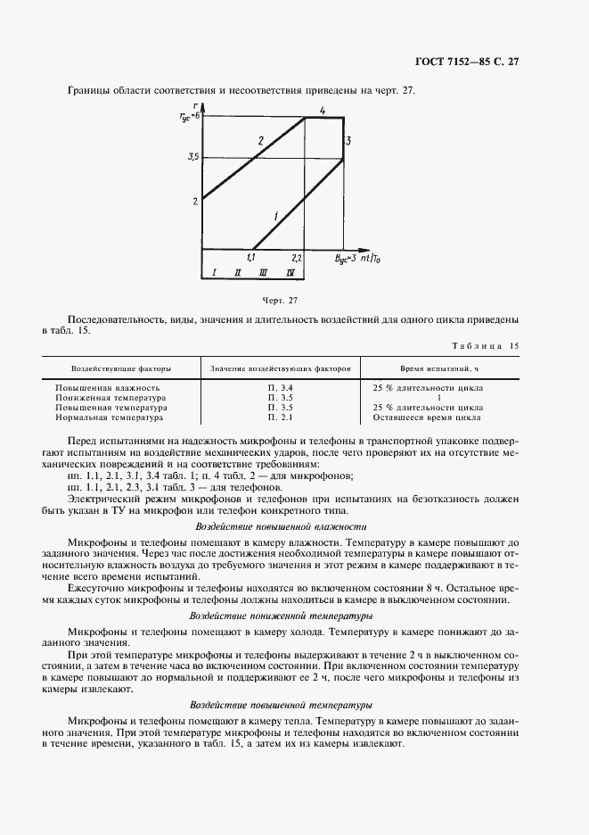 Страница 29 ГОСТ 7152-85