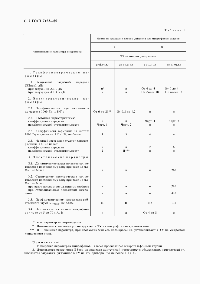 Страница 4 ГОСТ 7152-85