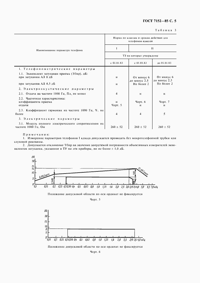 Страница 7 ГОСТ 7152-85