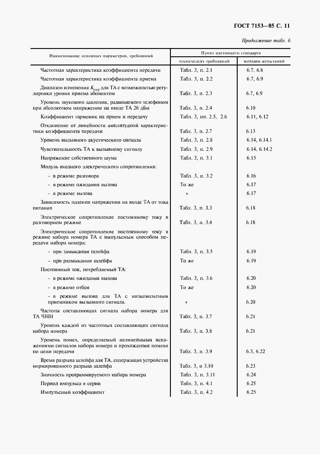 Страница 12 ГОСТ 7153-85