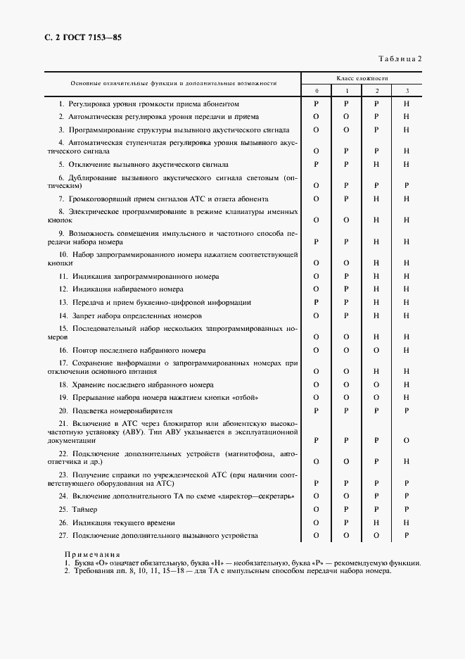 Страница 3 ГОСТ 7153-85