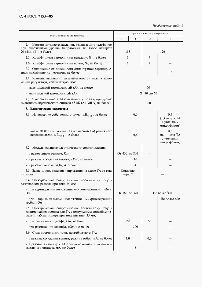 Страница 5 ГОСТ 7153-85