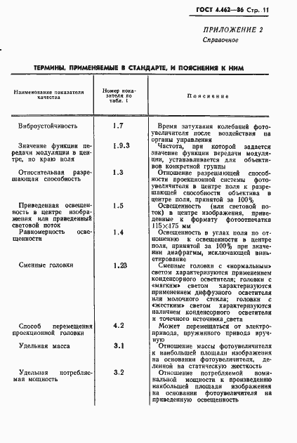 Страница 12 ГОСТ 4.462-86