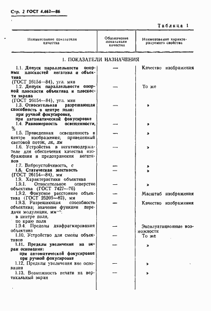 Страница 3 ГОСТ 4.462-86