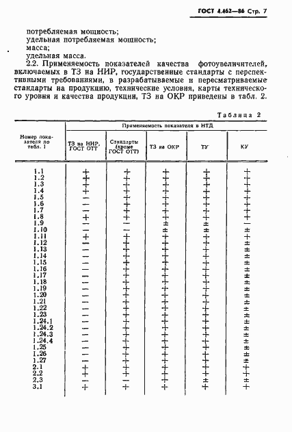 Страница 8 ГОСТ 4.462-86
