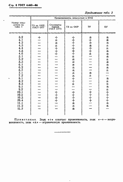 Страница 9 ГОСТ 4.462-86