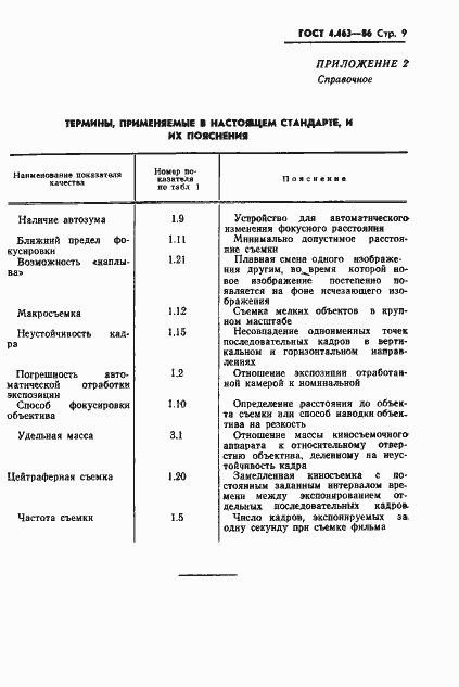 Страница 10 ГОСТ 4.463-86