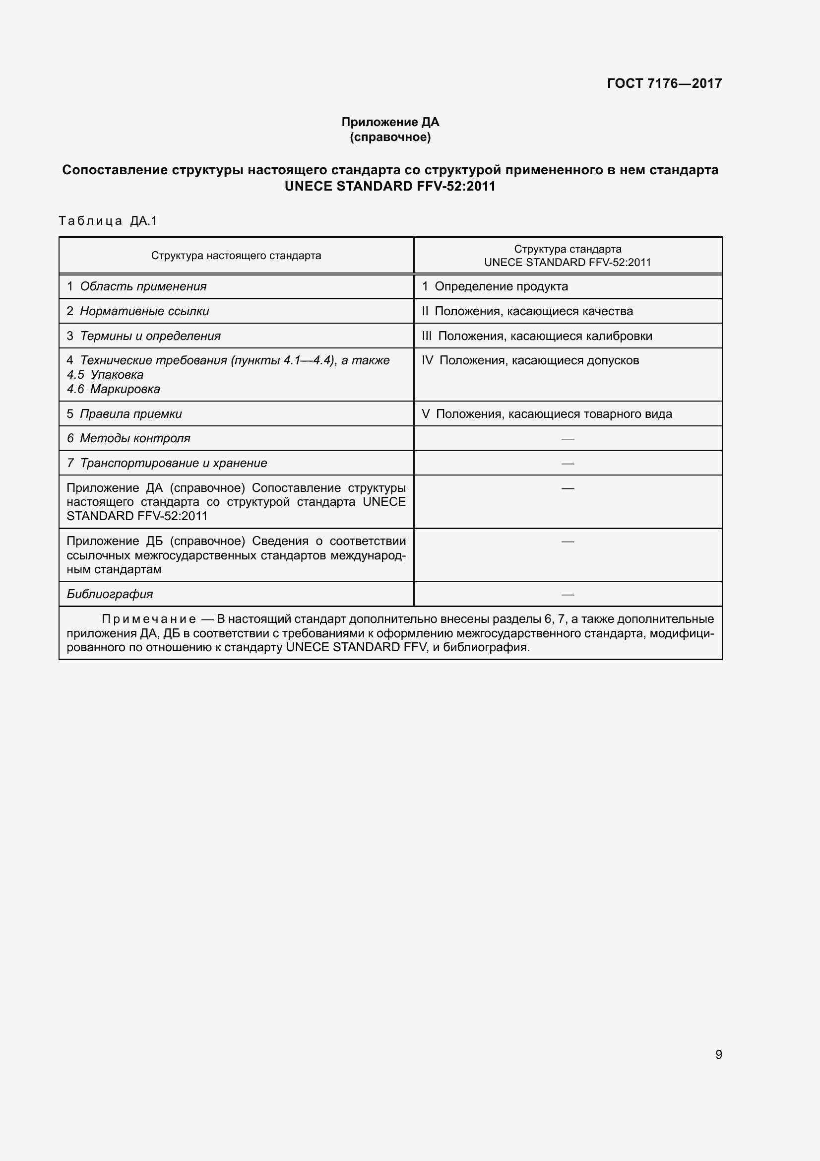 Страница 15 ГОСТ 7176-2017