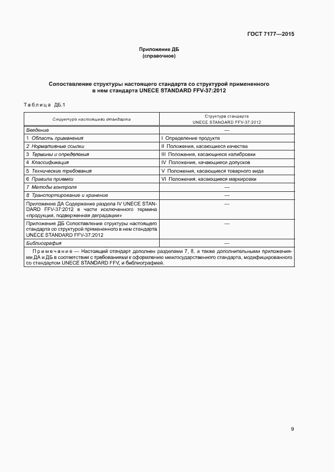 Страница 14 ГОСТ 7177-2015