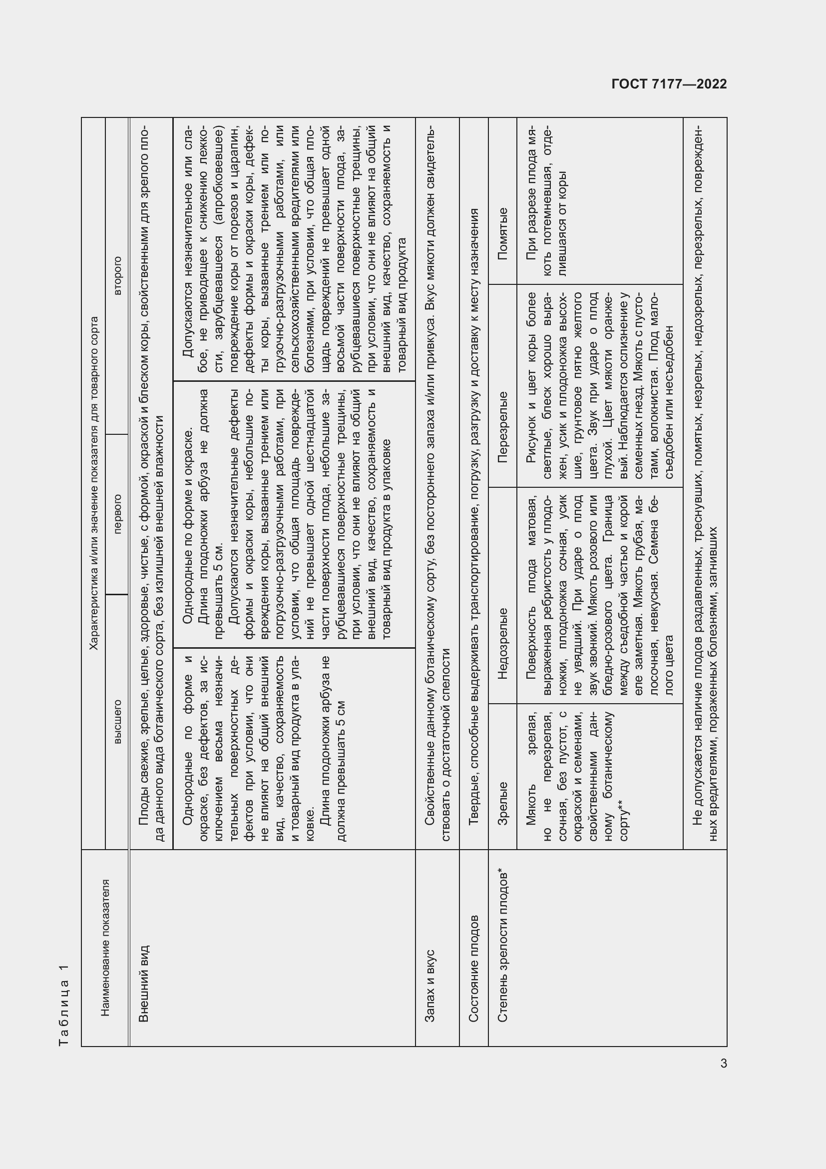Страница 6 ГОСТ 7177-2022