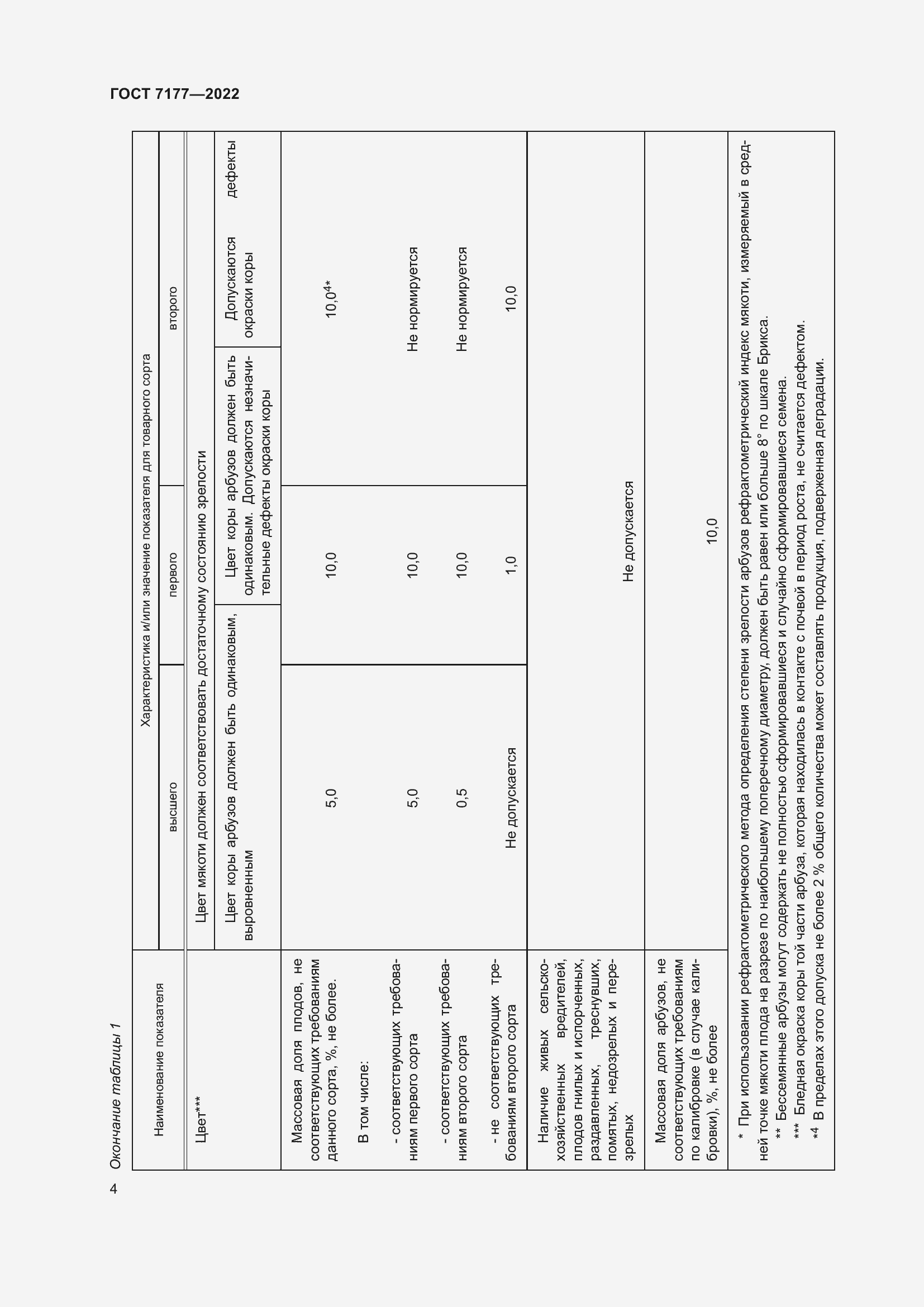 Страница 7 ГОСТ 7177-2022