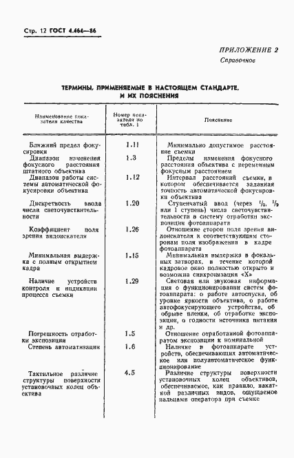 Страница 13 ГОСТ 4.464-86