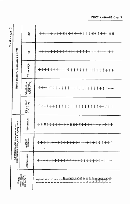 Страница 8 ГОСТ 4.464-86