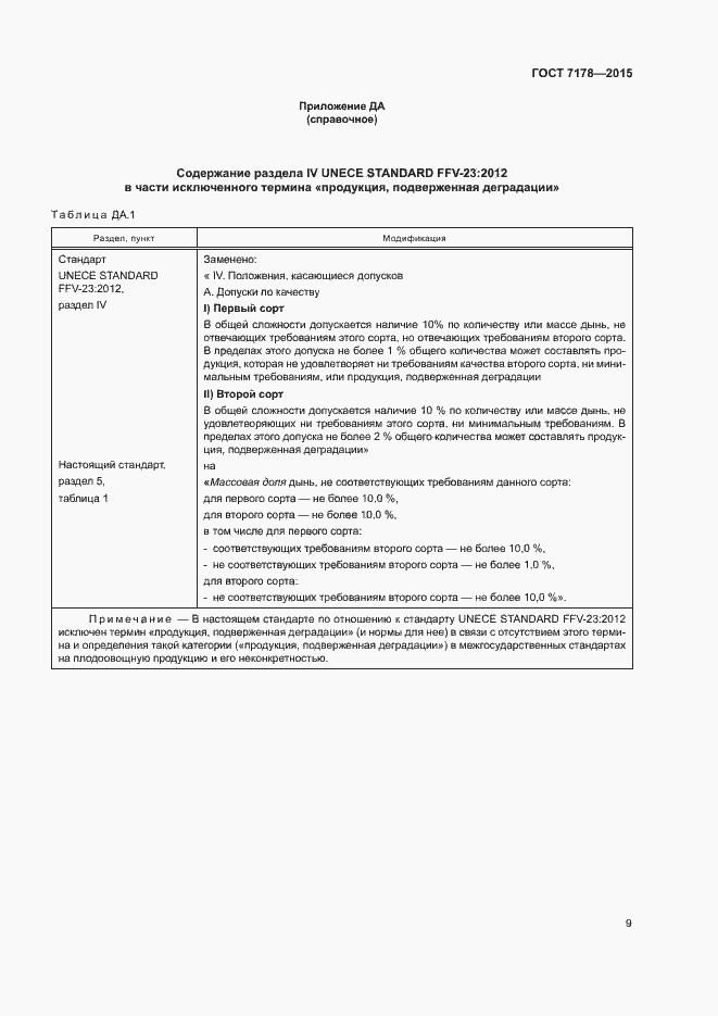 Страница 13 ГОСТ 7178-2015