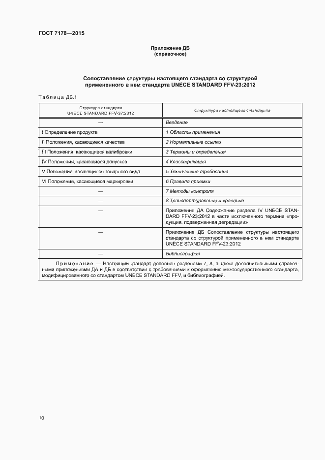 Страница 14 ГОСТ 7178-2015