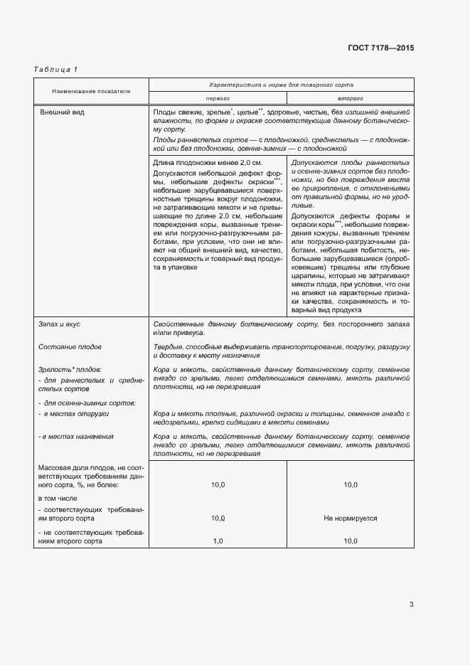 Страница 7 ГОСТ 7178-2015