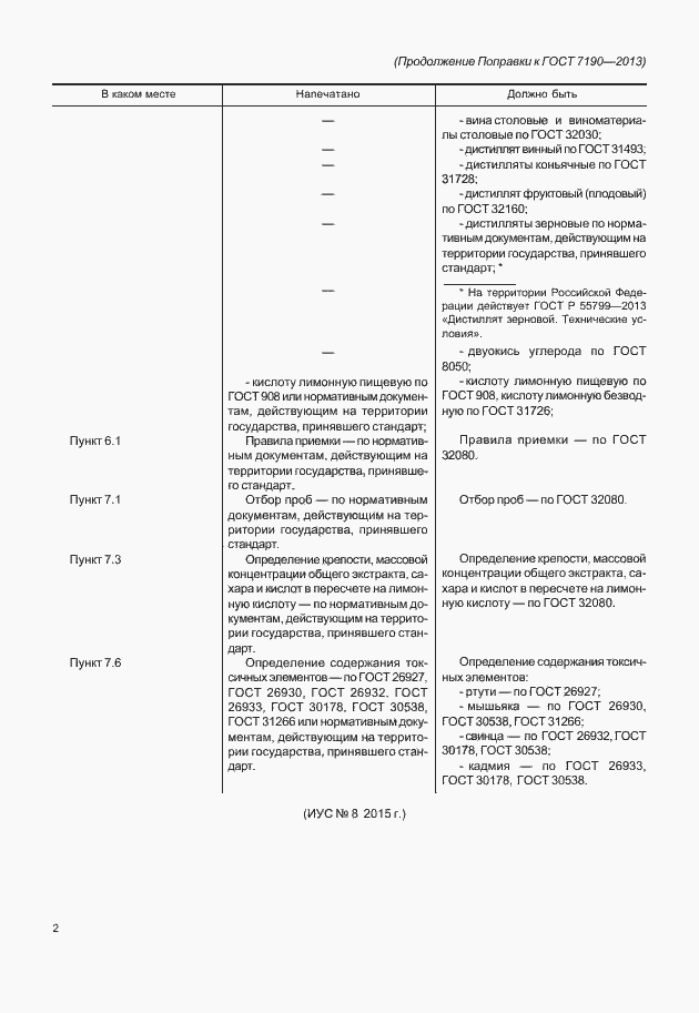 Приложение №5