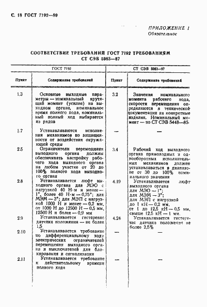 Страница 21 ГОСТ 7192-89