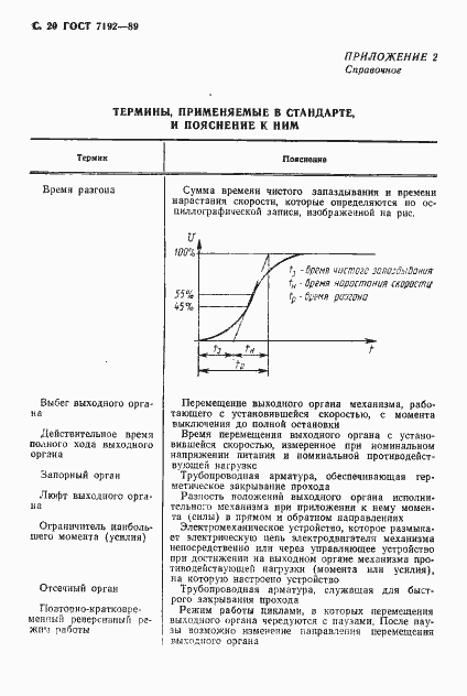 Страница 23 ГОСТ 7192-89