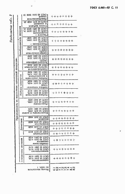 Страница 12 ГОСТ 4.465-87