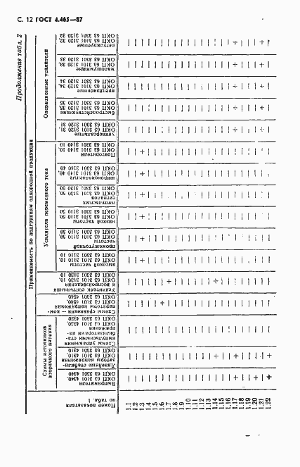 Страница 13 ГОСТ 4.465-87