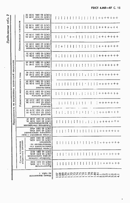 Страница 16 ГОСТ 4.465-87