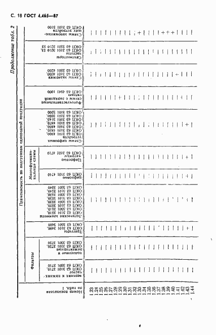 Страница 19 ГОСТ 4.465-87