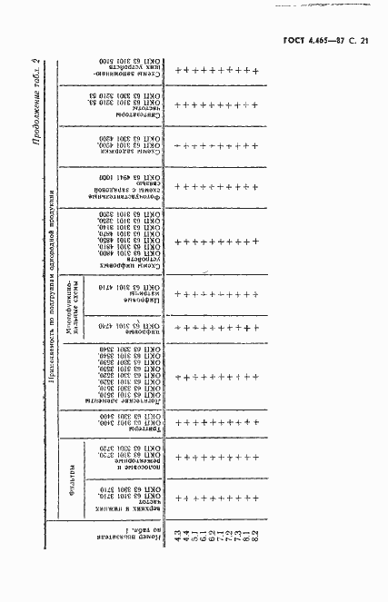 Страница 22 ГОСТ 4.465-87