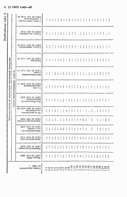 Страница 23 ГОСТ 4.465-87