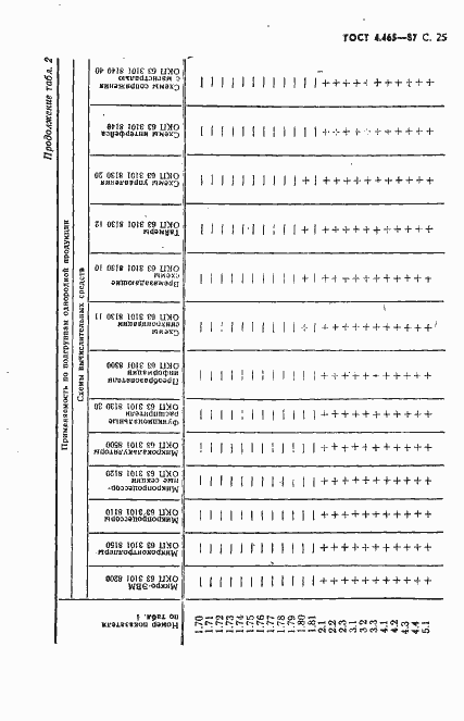 Страница 26 ГОСТ 4.465-87