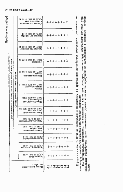 Страница 27 ГОСТ 4.465-87