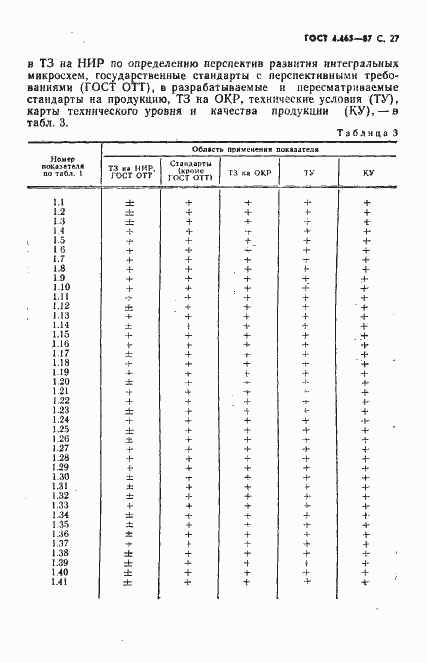 Страница 28 ГОСТ 4.465-87