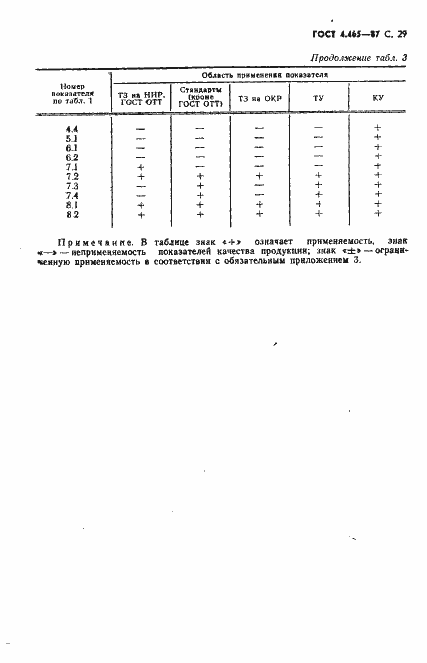 Страница 30 ГОСТ 4.465-87