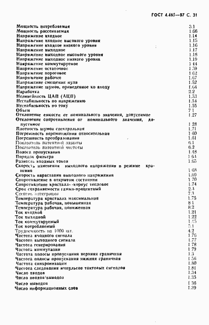 Страница 32 ГОСТ 4.465-87