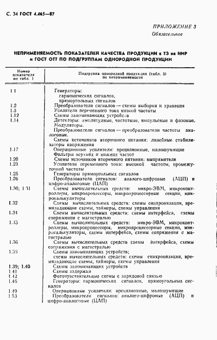 Страница 35 ГОСТ 4.465-87
